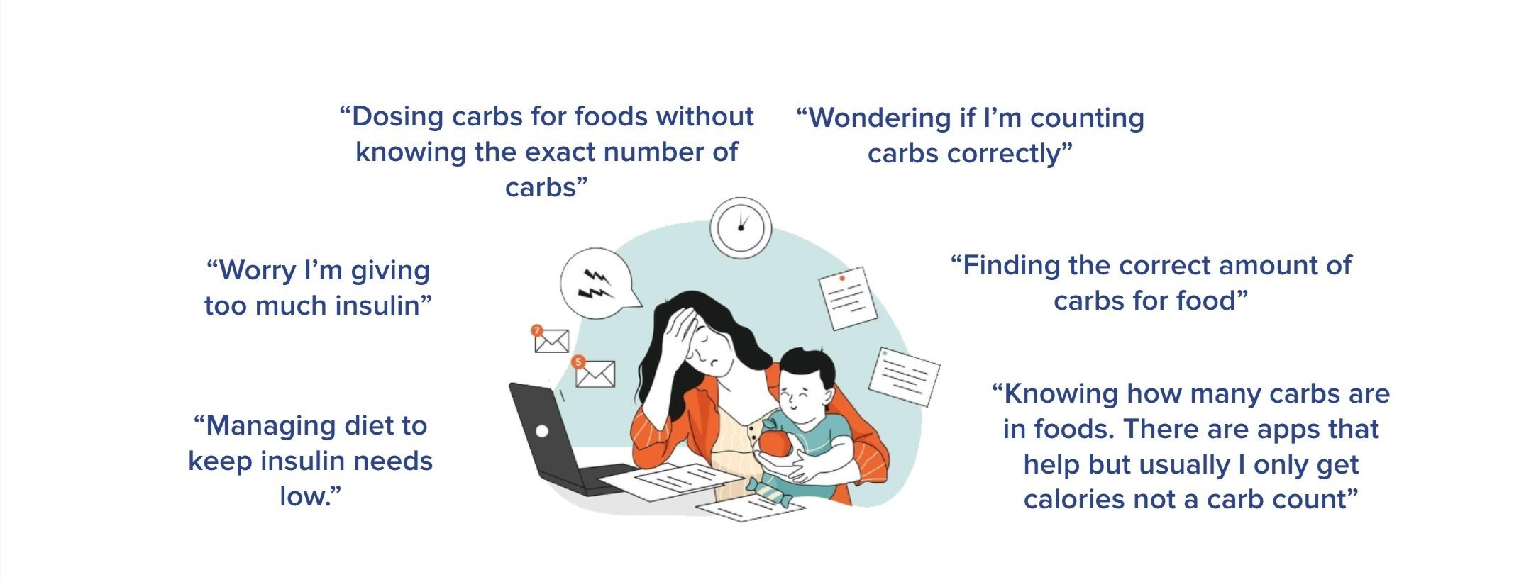 User research insights graphic