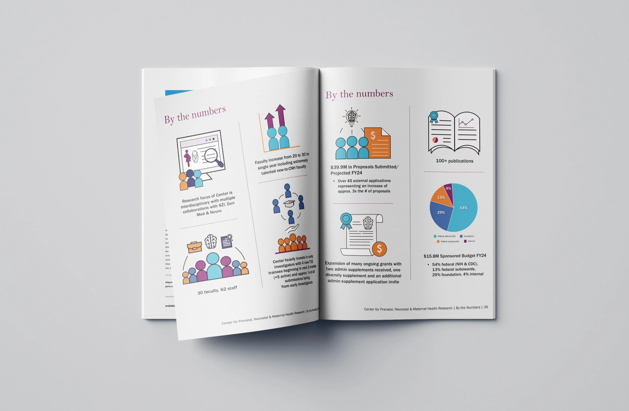 Children’s National Hospital annual report mockup