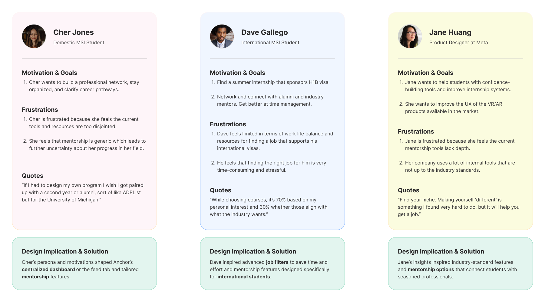 Anchor user personas